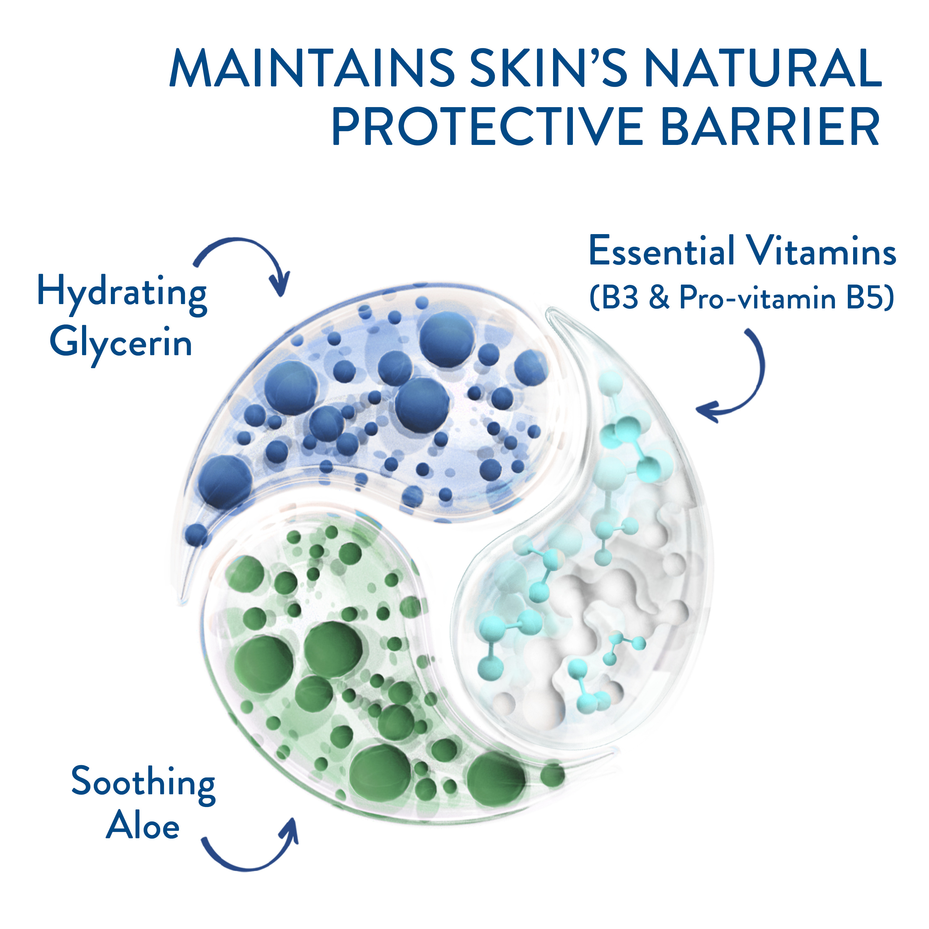 Hydrating Foaming Cream Cleanser 
                    Ingredients